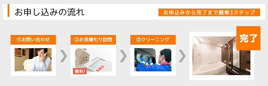 ご注文からクリーニングまでの3ステップ